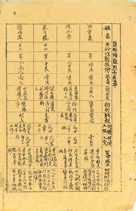 淮北鹽場(chǎng)殉難烈士名單（1948年）